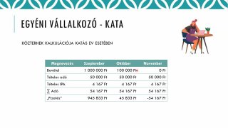 Adózási kisokos - KATA